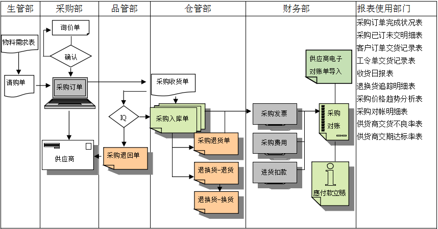 华体会_平台华体会(中国)一站式服务平台
是如何帮助企业实现采购流程管控的?